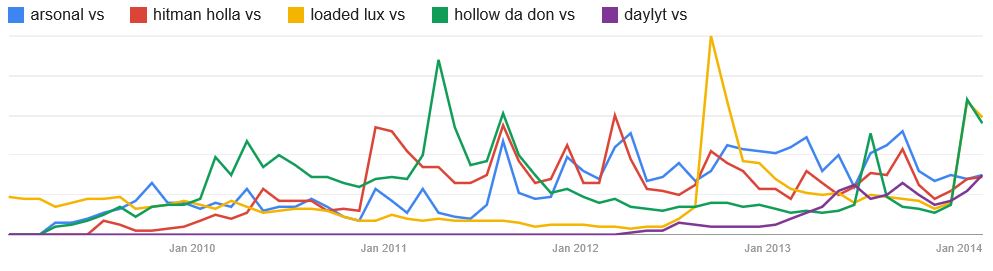 Click the chart for the full report from Google Trends