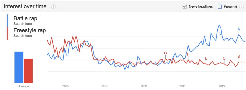 Changing tides via Google Trends