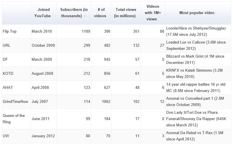 New-YouTube-table